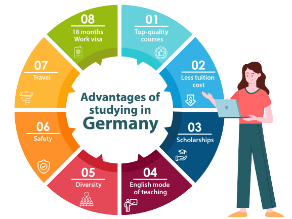Germany Study Abroad Consultants