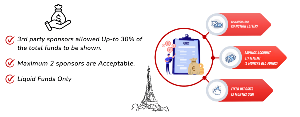 best-consultants-for-France-study-visa