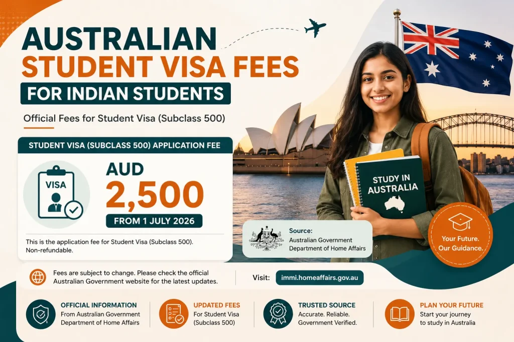 Australia student visa fees 2026