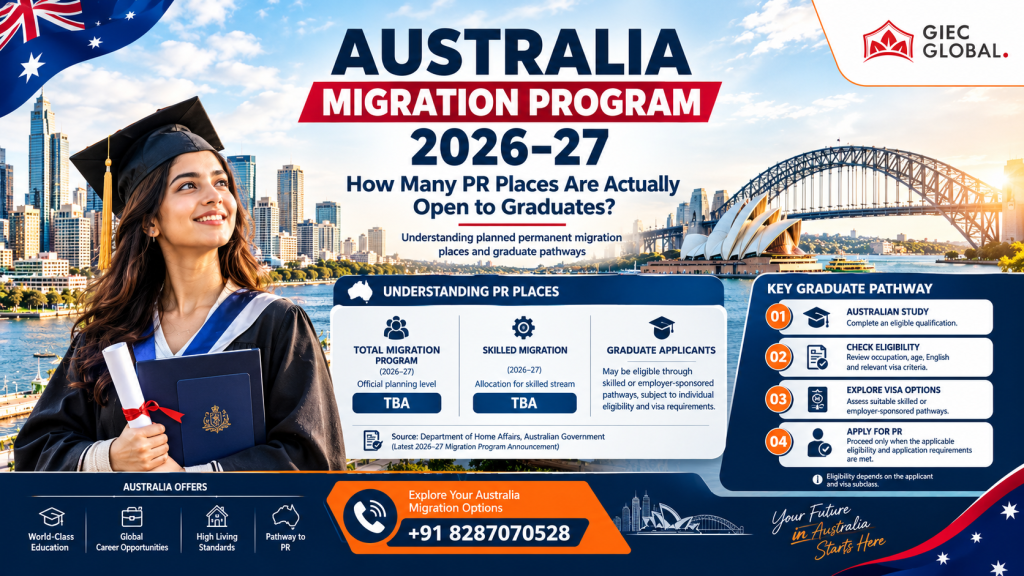 Australia PR Consultant