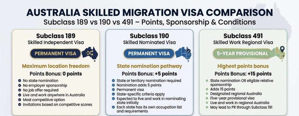 Australia skilled migration visa… 20261007150431