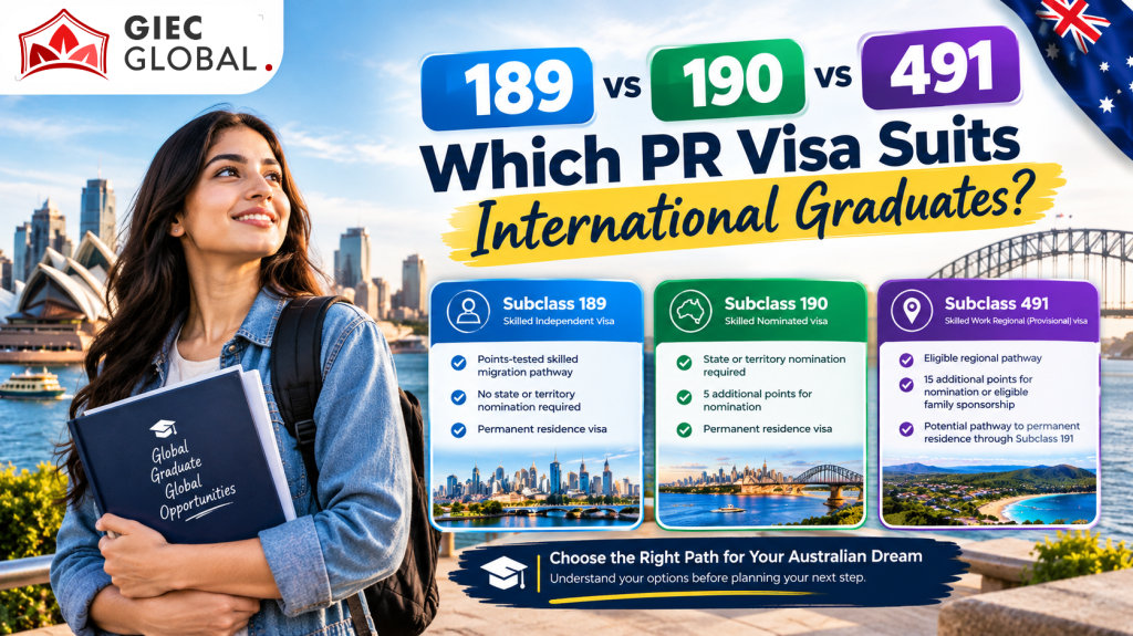 491 Visa Consultant